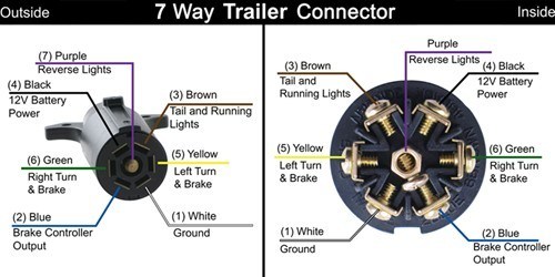 pollak 7 way trailer connector wiring diagram - Wiring Diagram and ...