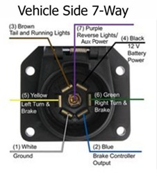 Brake Lights Blink on a New Trailer Pulled by a Ford F-550 with the ...