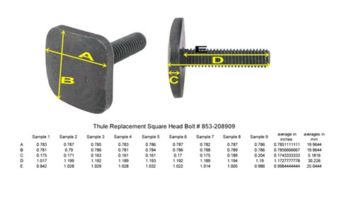 Thule Replacement Sq...