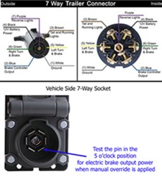 Troubleshooting Trailer Brakes After Installing a New 7-Way Trailer ...