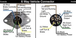 No 12V Power on Center Pin of 6-Way RV Connector on 2005 Winnebago ...