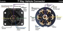 Is There A Specific Wiring Color Code For A 7 Way Trailer Connector On A 2013 Ford F 150 Etrailer Com