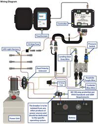 Wiring Diagram For The Lippert Polarity Reversing Solenoid | etrailer.com