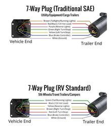 Wiring A 12v Water Pump To A 7-Way Connector | etrailer.com