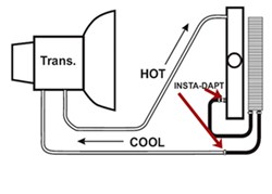 How Are The Derale Adapter Fittings # D13018 Installed And Used To ...