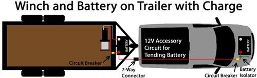 Wiring a Trailer Mou...