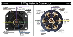 Dodge Ram 7 Pin Trailer Wiring Diagram Volts Troubleshooting 2016 Dodge