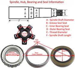 How To Measure A Trailer Spindle Etrailer Com