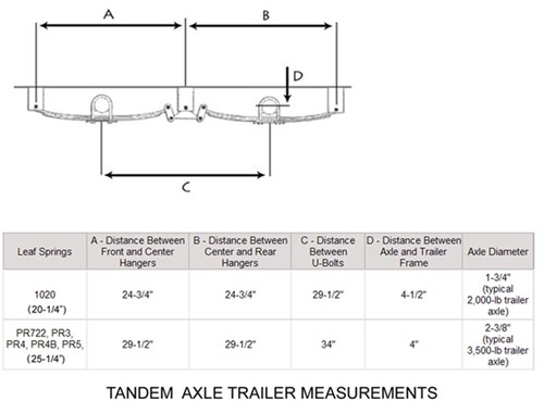 Where to Place Axles...