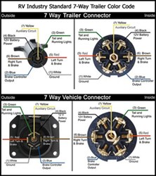 Troubleshooting a 7-Way on a 2007 Chevy Silverado that Does Not Work with 4-Way  Adapter | etrailer.com  etrailer.com