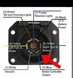 Troubleshooting Tekonsha Primus IQ Brake Controller # TK90160 in 2004 ...