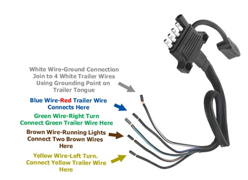 Hopkins Endurance 5-Way Flat Trailer Connector - Trailer End ...