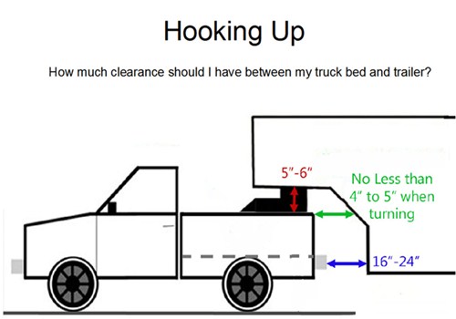 Truck-to-5th-Wheel T...