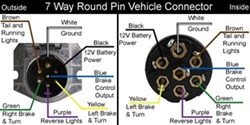 7-Way Round to 4-Way Flat Adapter Recommendation | etrailer.com